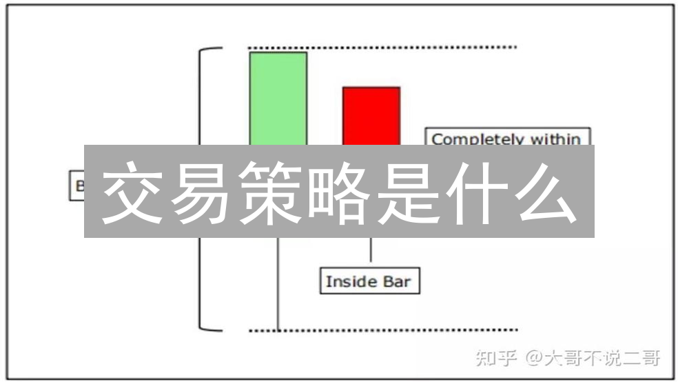 交易策略是什么