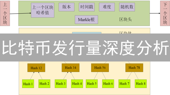 比特币发行量深度分析：机制、影响与未来展望