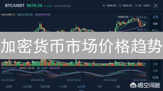 加密货币市场价格趋势：短期波动与长期增长潜力分析
