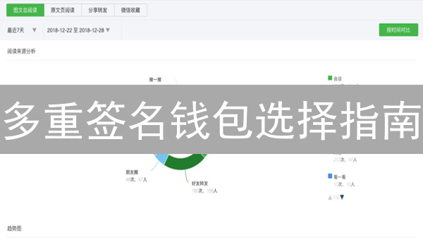 多重签名钱包选择指南：安全管理您的数字资产