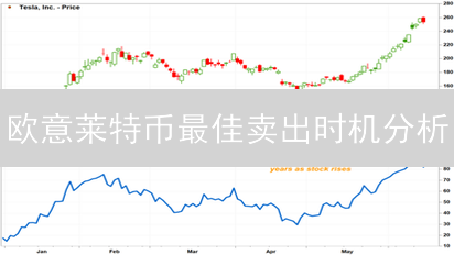 欧意莱特币最佳卖出时机分析：关键因素与策略