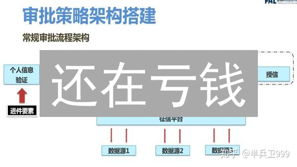 还在亏钱？币安资产风控实战：新手也能学会的安全指南！