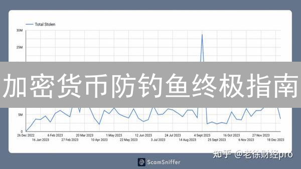 加密货币防钓鱼终极指南：保护你的数字资产！