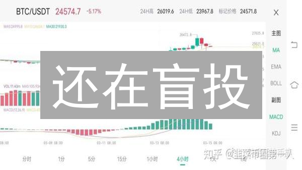 还在盲投？欧易比特币行情分析，助你精准狙击暴涨机会！