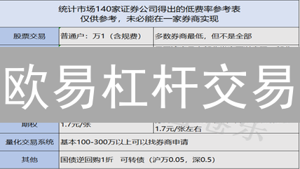 欧易杠杆交易：高收益背后的致命风险？新手必看！