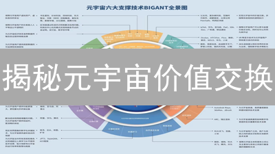 揭秘元宇宙价值交换：掘金未来数字经济的藏宝图！