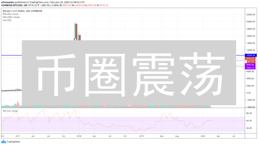 币圈震荡？比特币、以太坊、莱特币、瑞波币，谁能笑到最后？