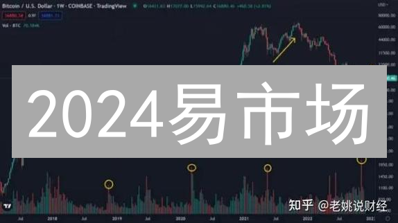 2024易市场：BTC、ETH走势分析及交易策略，还能上车吗？