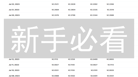 新手必看：2024年OKX交易所艾达币(ADA)购买终极指南！