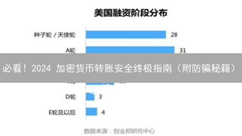 必看！2024 加密货币转账安全终极指南（附防骗秘籍）