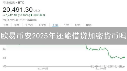 欧易币安2025年还能借贷加密货币吗？对比分析与操作指南