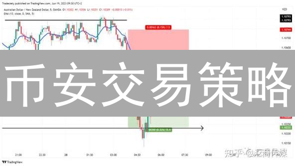 币安交易策略：新手必看！7天盈利翻倍的秘密？