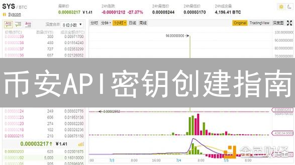 币安API密钥创建指南：5分钟解锁自动化交易！🔥