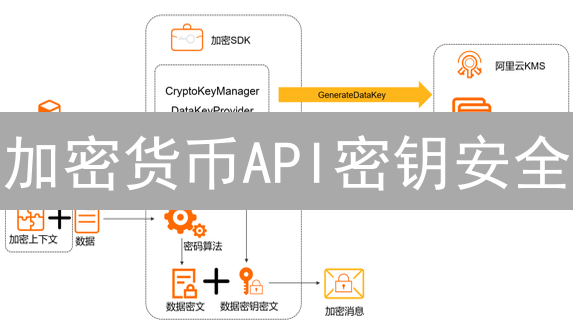 加密货币API密钥安全：保卫你的数字资产，别让黑客得逞！