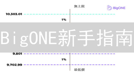 BigONE新手指南：极简操作快速上手数字货币交易