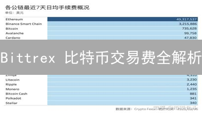 Bittrex 比特币交易费全解析：如何降低交易成本？