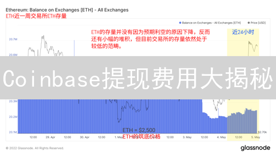 Coinbase提现费用大揭秘：省钱攻略，告别高额手续费！