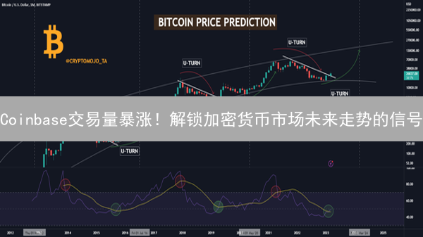 Coinbase交易量暴涨！解锁加密货币市场未来走势的信号？