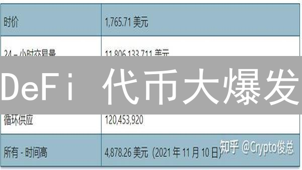 DeFi 代币大爆发：如何掘金？5 大趋势深度解析！