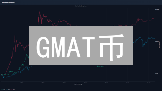 GMAT币：下一个比特币？颠覆你想象的财富密码！