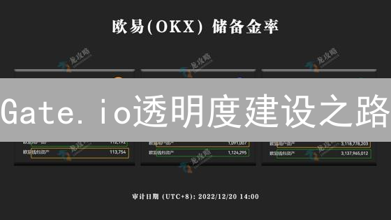 Gate.io透明度建设之路：多维度探索与实践分析