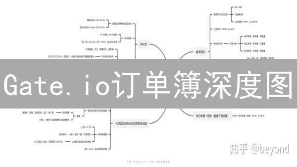 Gate.io订单簿深度图：揭秘加密货币交易的微观结构，还能这样操作？