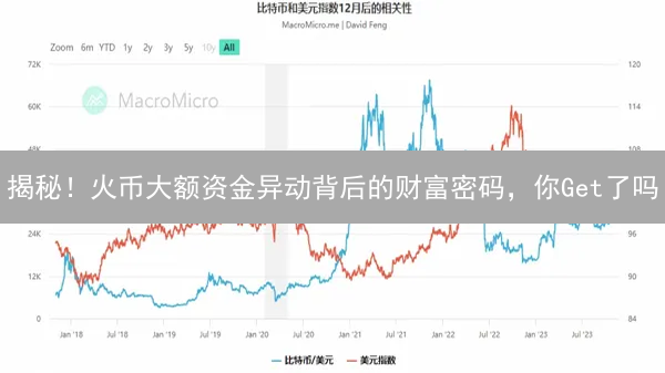 揭秘！火币大额资金异动背后的财富密码，你Get了吗？