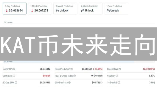 KAT币未来走向：深度解析，掘金机遇与挑战？