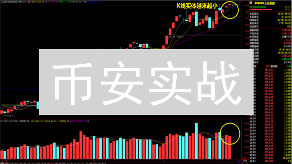 币安实战：暴涨币预警，K线交易策略，躺赚指南！