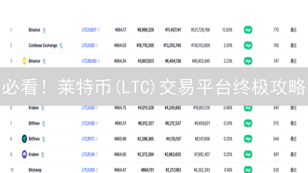 必看！莱特币(LTC)交易平台终极攻略：深度、费用、安全全方位对比