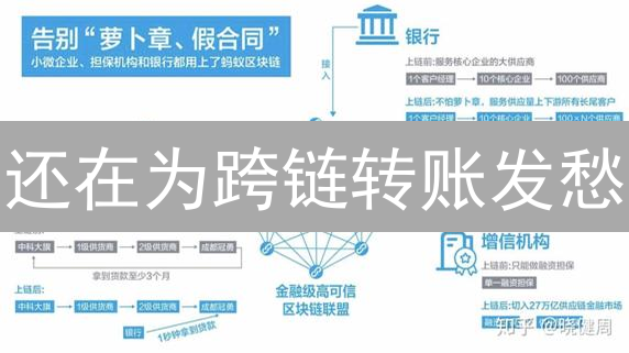 还在为跨链转账发愁？抹茶交易所MEXC跨链操作终极指南！🔥