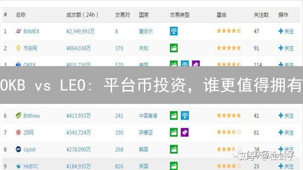 OKB vs LEO: 平台币投资，谁更值得拥有？深度对比分析！