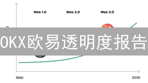 OKX欧易透明度报告：如何解读？3分钟掌握交易所风险评估！