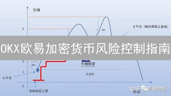 OKX欧易加密货币风险控制指南：5招降低投资损失？