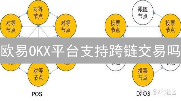 欧易OKX平台支持跨链交易吗？三大技术详解！