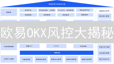 欧易OKX风控大揭秘：如何守护您的加密资产？