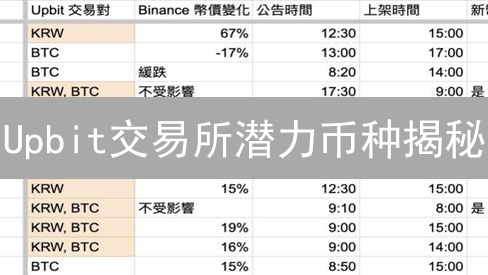 Upbit交易所潜力币种揭秘：XRP能否逆袭？ADA、SOL机会几何？