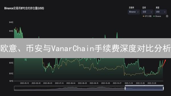 欧意、币安与VanarChain手续费深度对比分析