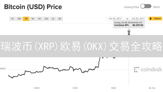 瑞波币(XRP)欧易(OKX)交易全攻略：新手必看！
