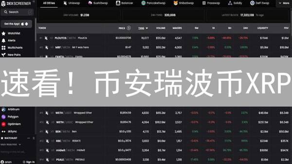 速看！币安瑞波币XRP：交易、应用与未来趋势全解析！