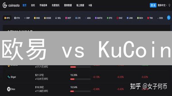 欧易 vs KuCoin：合约交易币种选择终极指南【必读】
